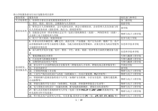 泰山学院服务泰安行动计划服务项目清单