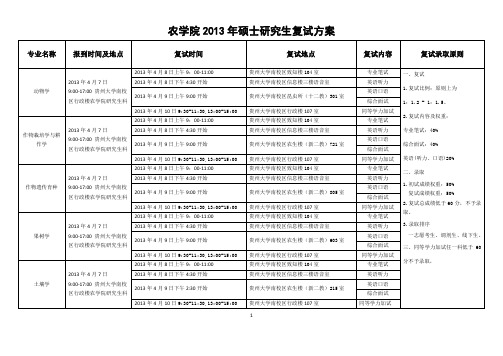 农学院2013年硕士研究生复试方案-贵州大学研究生综合管理系统
