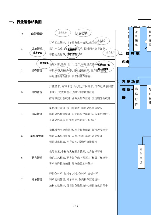 染整行业系统流程技术