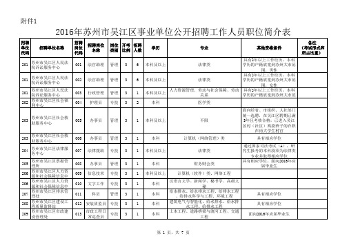 2016年苏州市吴江区事业单位公开招聘工作人员职位简介表a