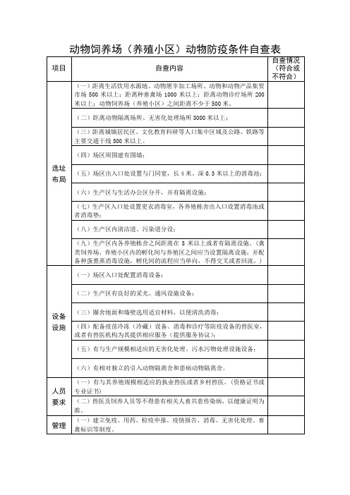 动物防疫条件自查表