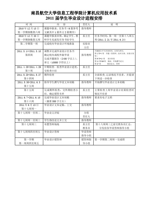 2011届学生毕业设计进程安排(计算机)