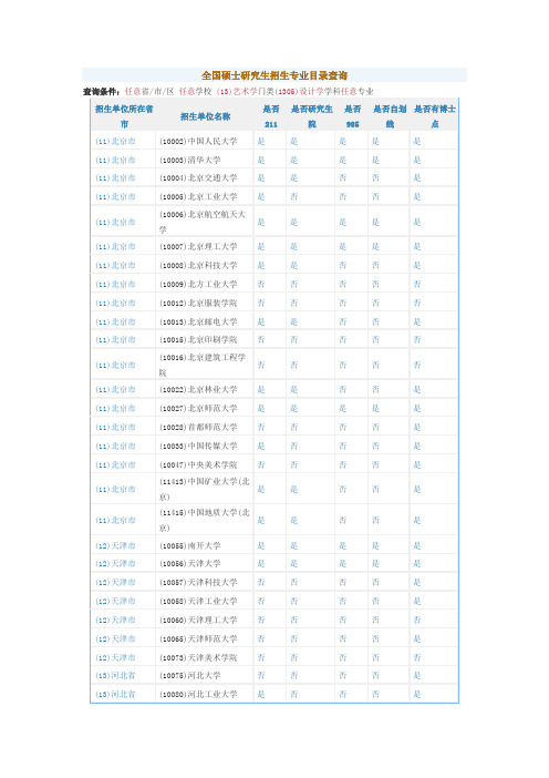 全国硕士研究生招生专业目录查询