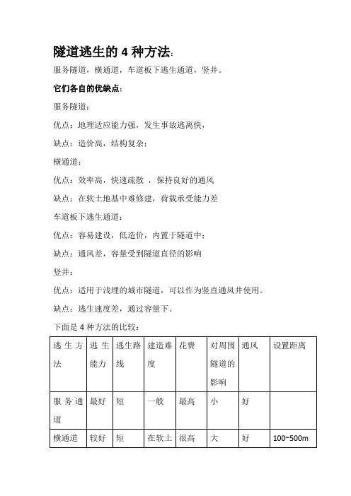 隧道逃生设计的4种方法