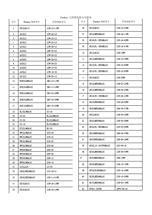 Parker与伊顿管接头对照表