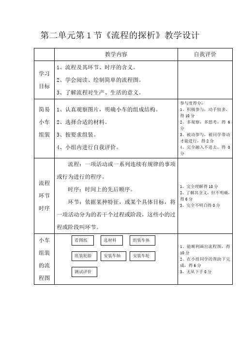 高中通用技术_流程的探析教学设计学情分析教材分析课后反思