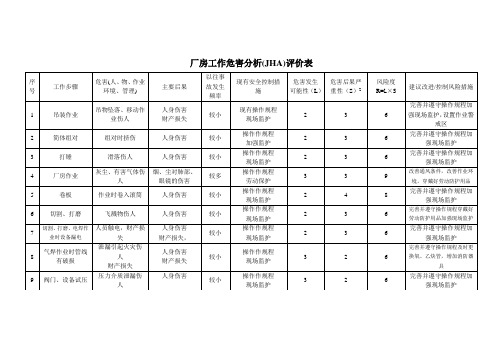 最新工作危害分析(JHA)评价表教学文案