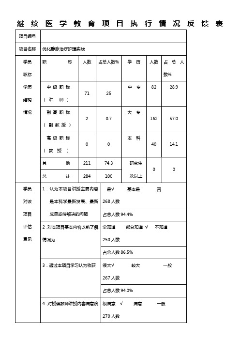 继续医学教育项目执行情况反馈表