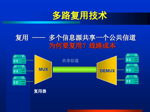 多路复用技术