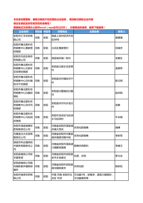 2020新版河南省安阳农药工商企业公司名录名单黄页大全204家