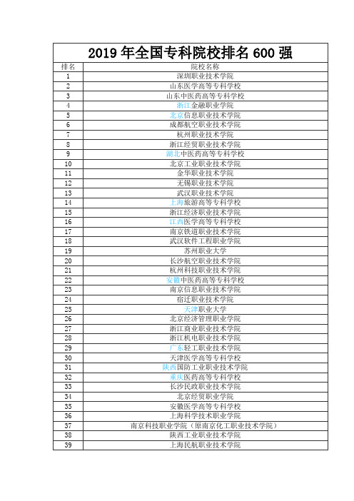 全国专科院校排名