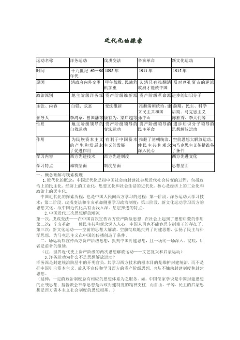 2012岳麓版历史中考复习专题---近代化的探索