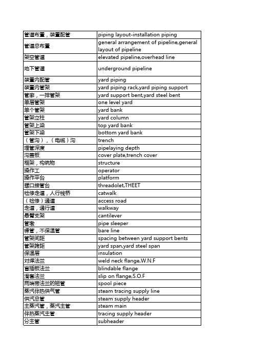 英汉对照术语表--能源化工