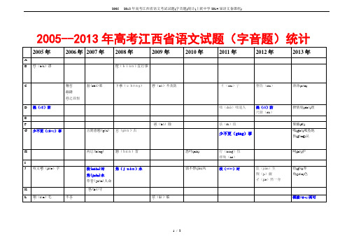 2005----2013年高考江西省语文考试试题(字音题)统计(上犹中学2014届语文备课组)