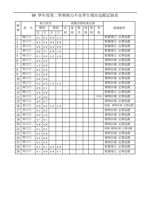 学第二学期视力不良学生矫治追踪记录表