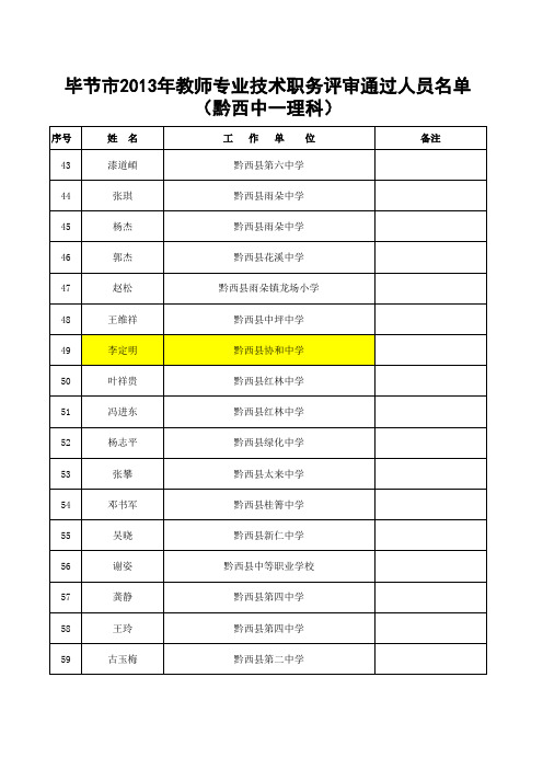 黔西中级职称通过人员公示