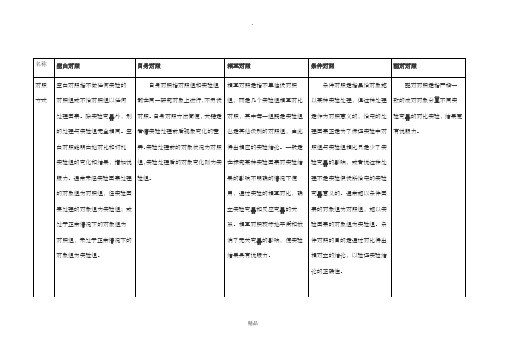 生物实验的几种对照类型