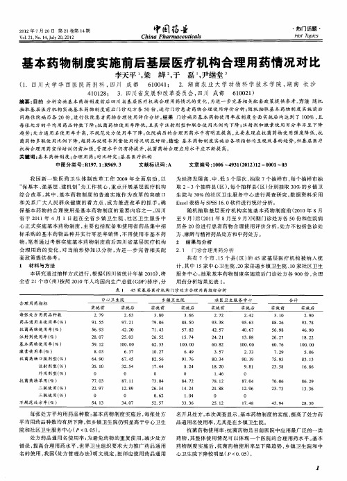 基本药物制度实施前后基层医疗机构合理用药情况对比