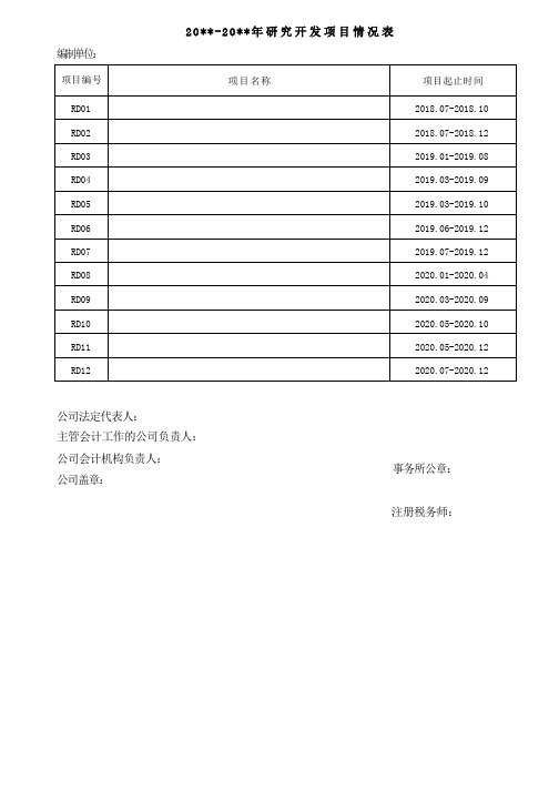 公司研发费用表格模板