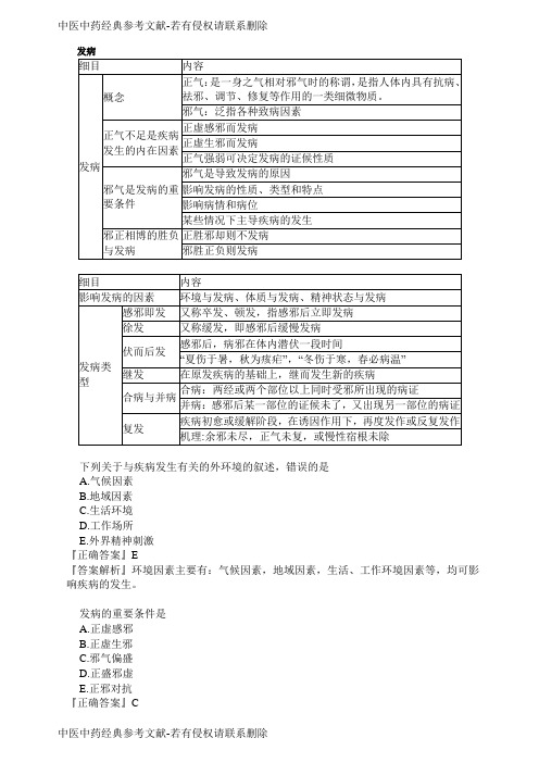 中医中药经典参考文献 (40)