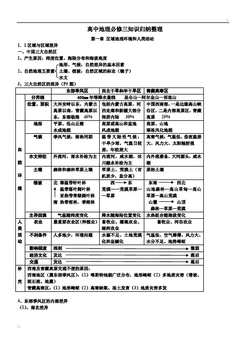 高中地理必修三知识归纳整理