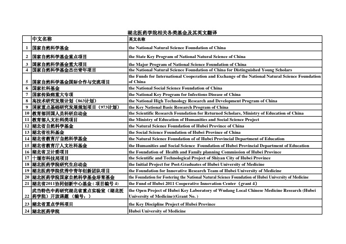 各类基金英文翻译