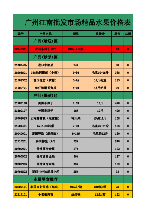 广州江南市场水果行情价格表2018年7月11日