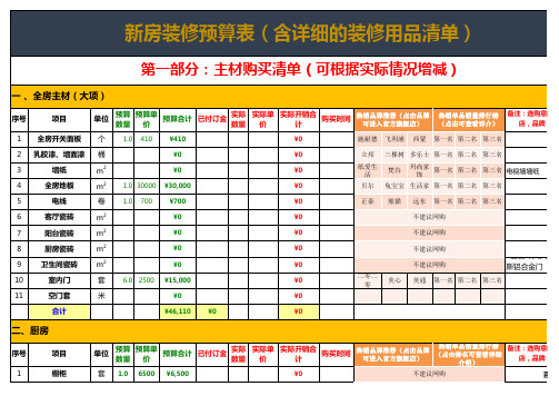 精品装修预算表(适合业主自己预算用)