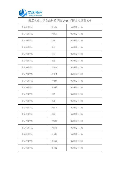 南京农业大学食品科技学院2016年博士拟录取名单