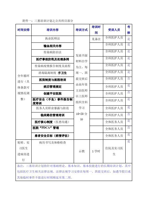 呼吸科医生三基培训计划及实施细则附表