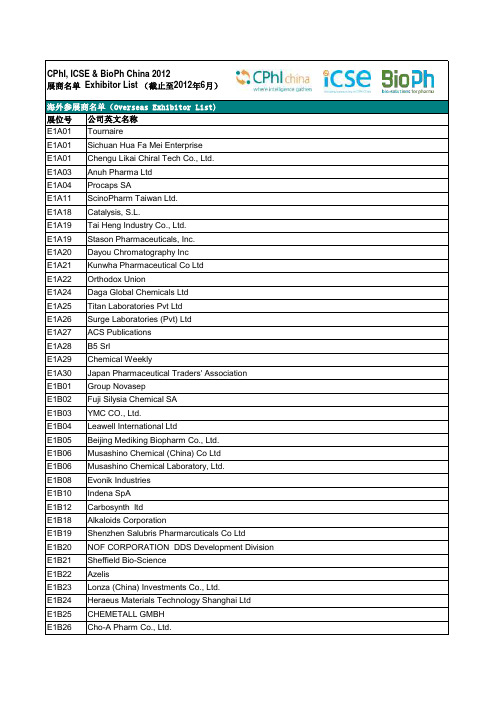 2012上海CPhI参展商名录