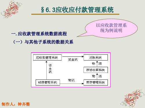 6.3应收应付款管理系统