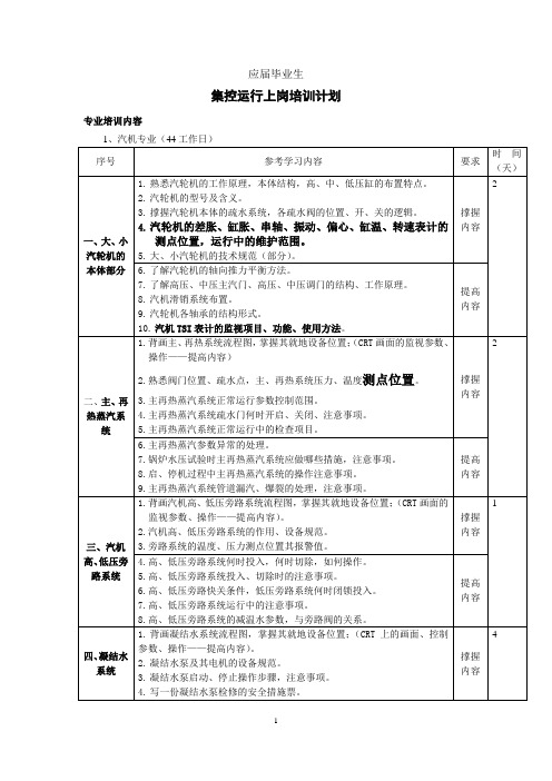 集控学员培训计划 - 副本