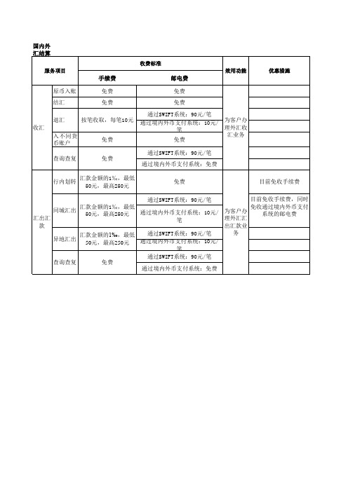 国内外汇结算业务收费标准