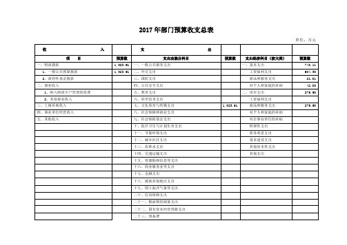 2017年部门预算收支总表