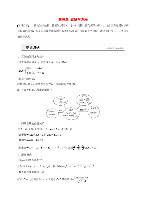 高中数学 第三章 直线与方程章末复习课学案(含解析)新人教A版必修2-新人教A版高一必修2数学学案