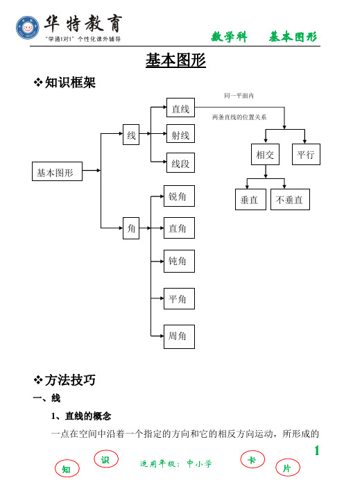 基本图形