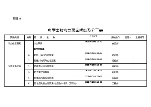 典型事故应急预案明细及分工表