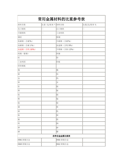 金属材料比重表