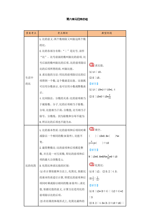 六年级上册数学知识点总结  比的认识  北师大版