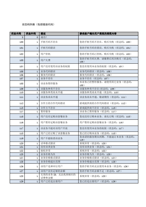 游戏状态码列表