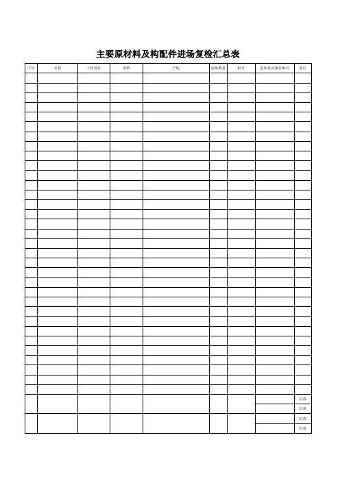 主要原材料及构配件进场复检汇总表