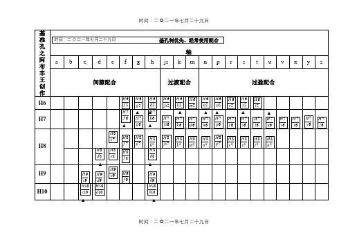 基孔制、基轴制常用配合