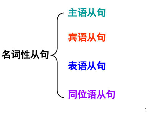 英语四大从句完整讲解版PPT课件