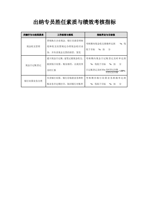 出纳专员胜任素质与绩效考核指标