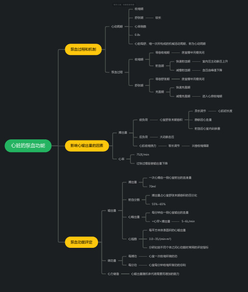 心脏的泵血功能思维导图-高清简单脑图模板-知犀思维导图
