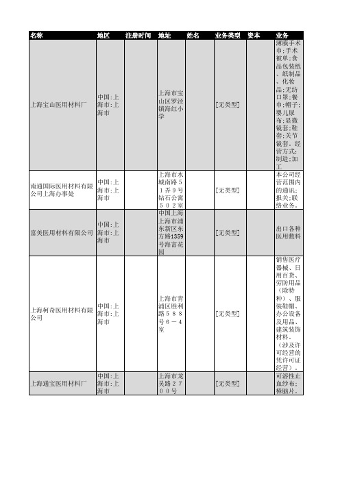 2019年上海市医用材料企业名录38家