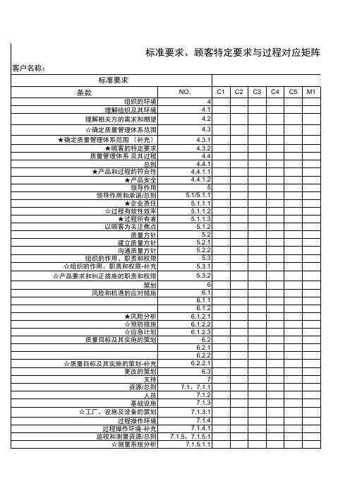 顾客特殊要求和过程对应矩阵表