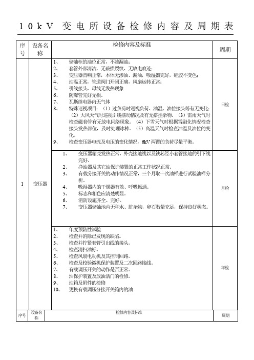 10kV变电所设备检修内容及周期表格模板