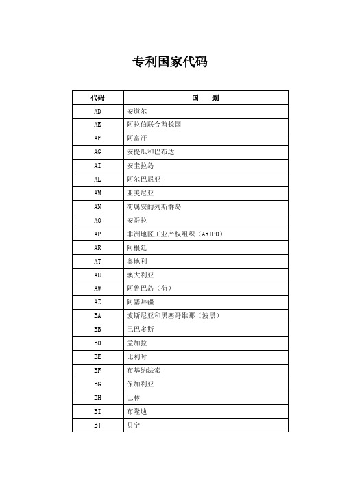 专利国家代码